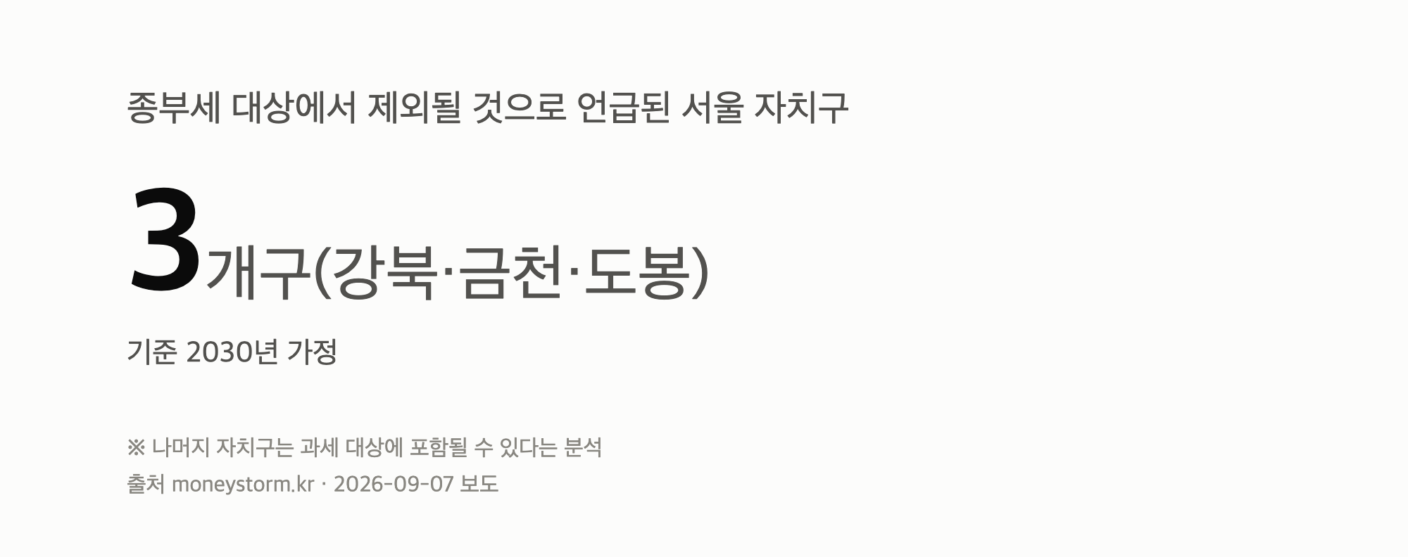 종부세 대상에서 제외될 것으로 언급된 서울 자치구 수치를 보여주는 그래픽