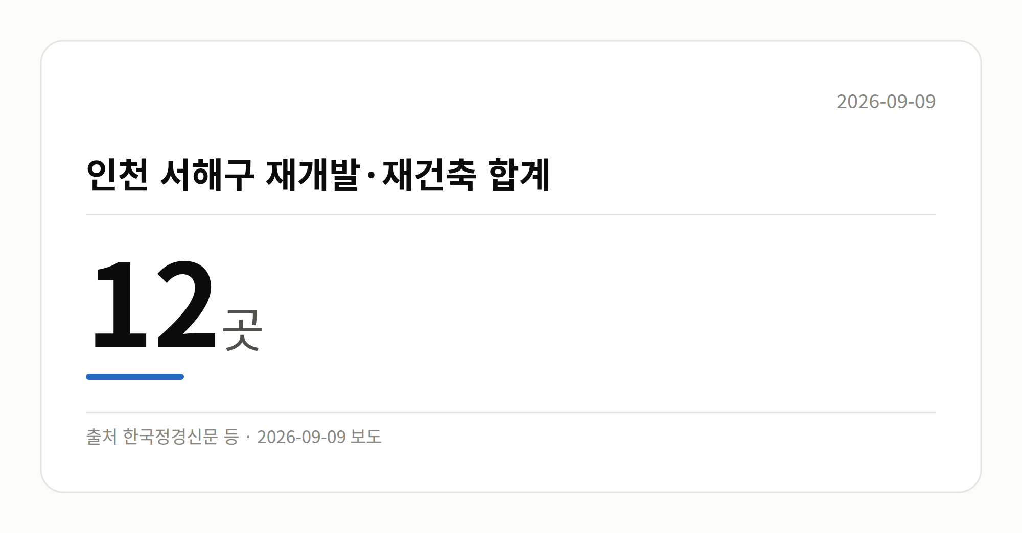 재개발 6곳과 재건축 6곳, 합계 12곳을 보여주는 막대그래프