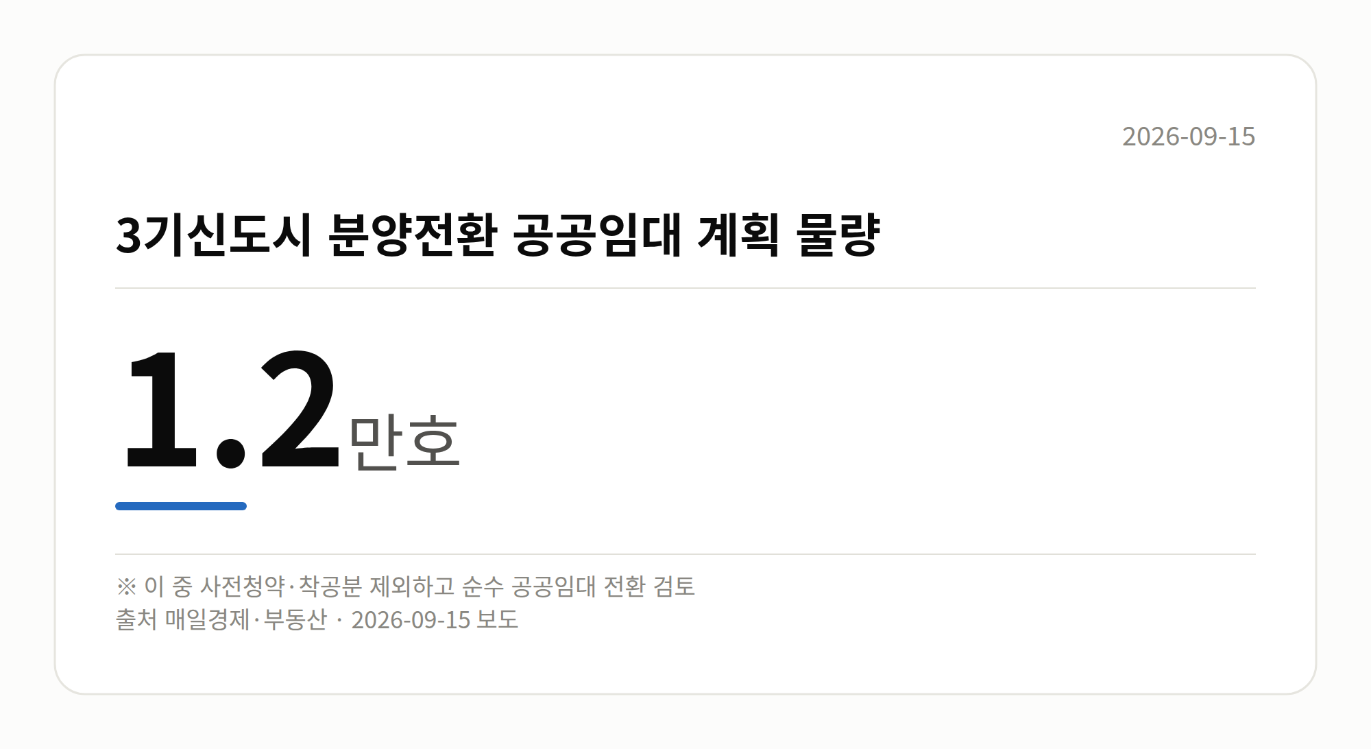 3기신도시 분양전환 공공임대 계획 물량 1.2만호를 보여주는 그래픽