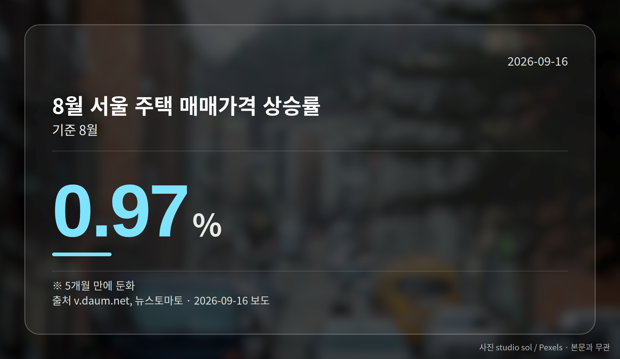 8월 서울 주택 매매가격 상승률 0.97%를 보여주는 그래프