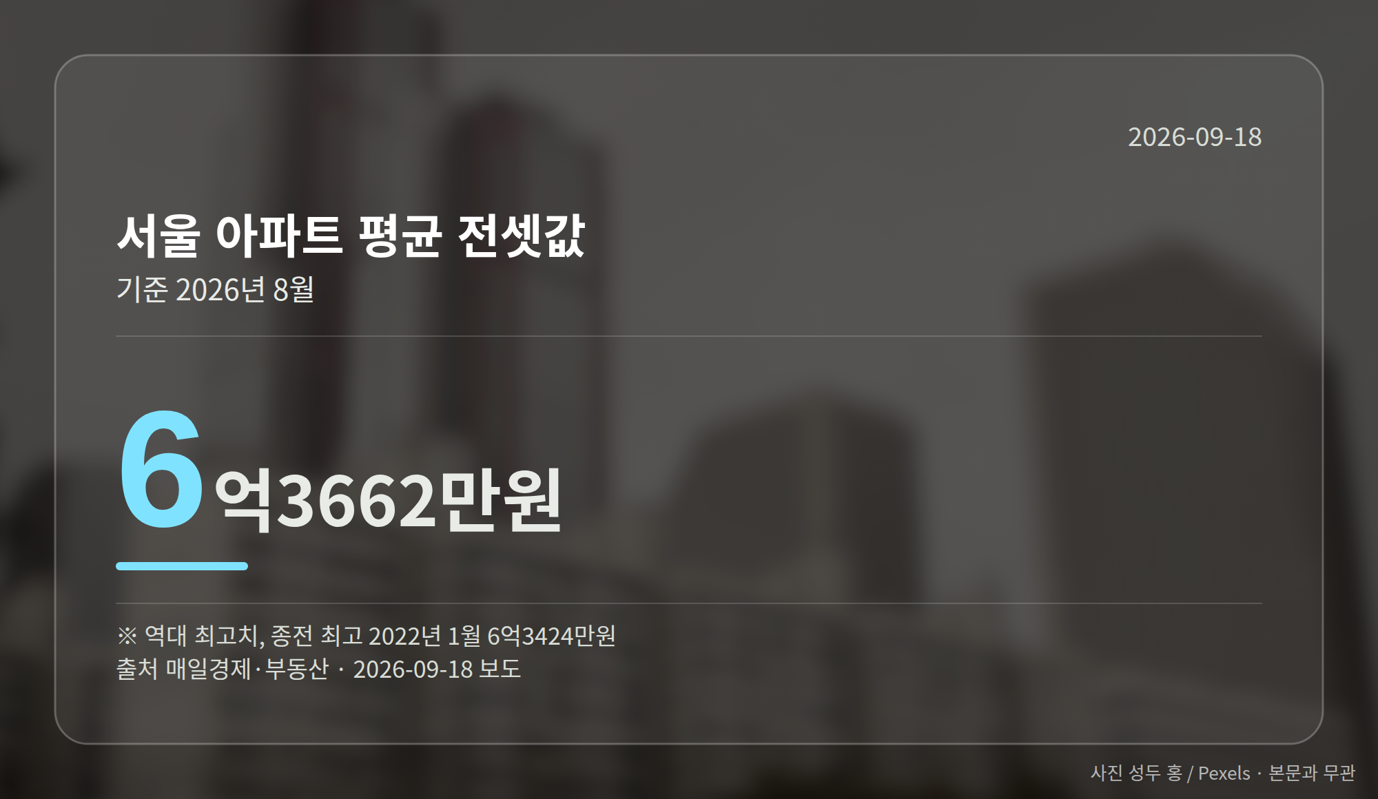 서울 아파트 평균 전셋값이 역대 최고치를 기록한 흐름을 보여주는 그래프