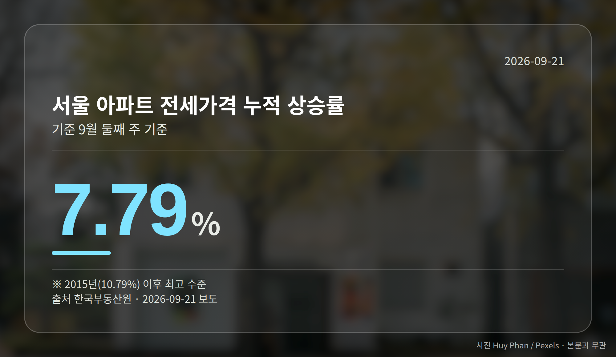 서울 아파트 전세가격 누적 상승률 7.79%를 보여주는 그래픽