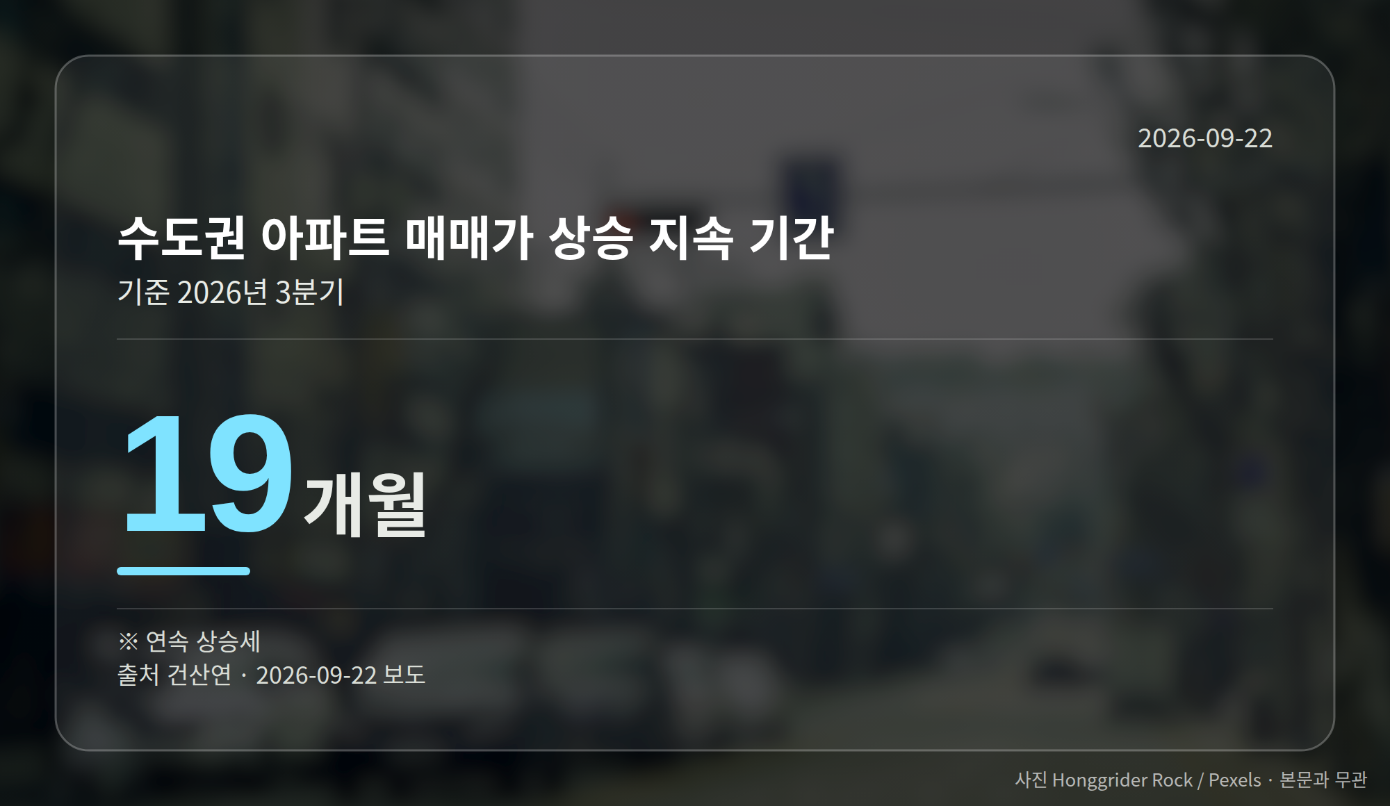 수도권 아파트 매매가가 19개월 연속 상승했음을 보여주는 그래프