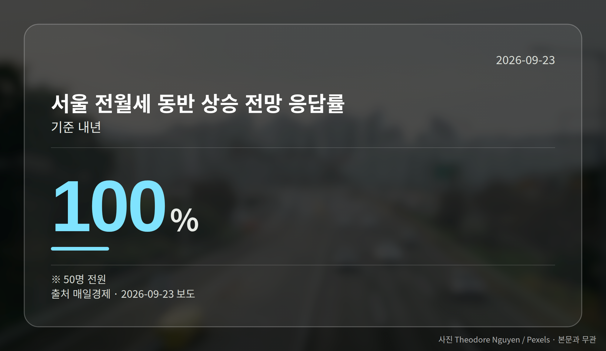 서울 전월세 동반 상승 전망 응답률 100%를 보여주는 그래픽