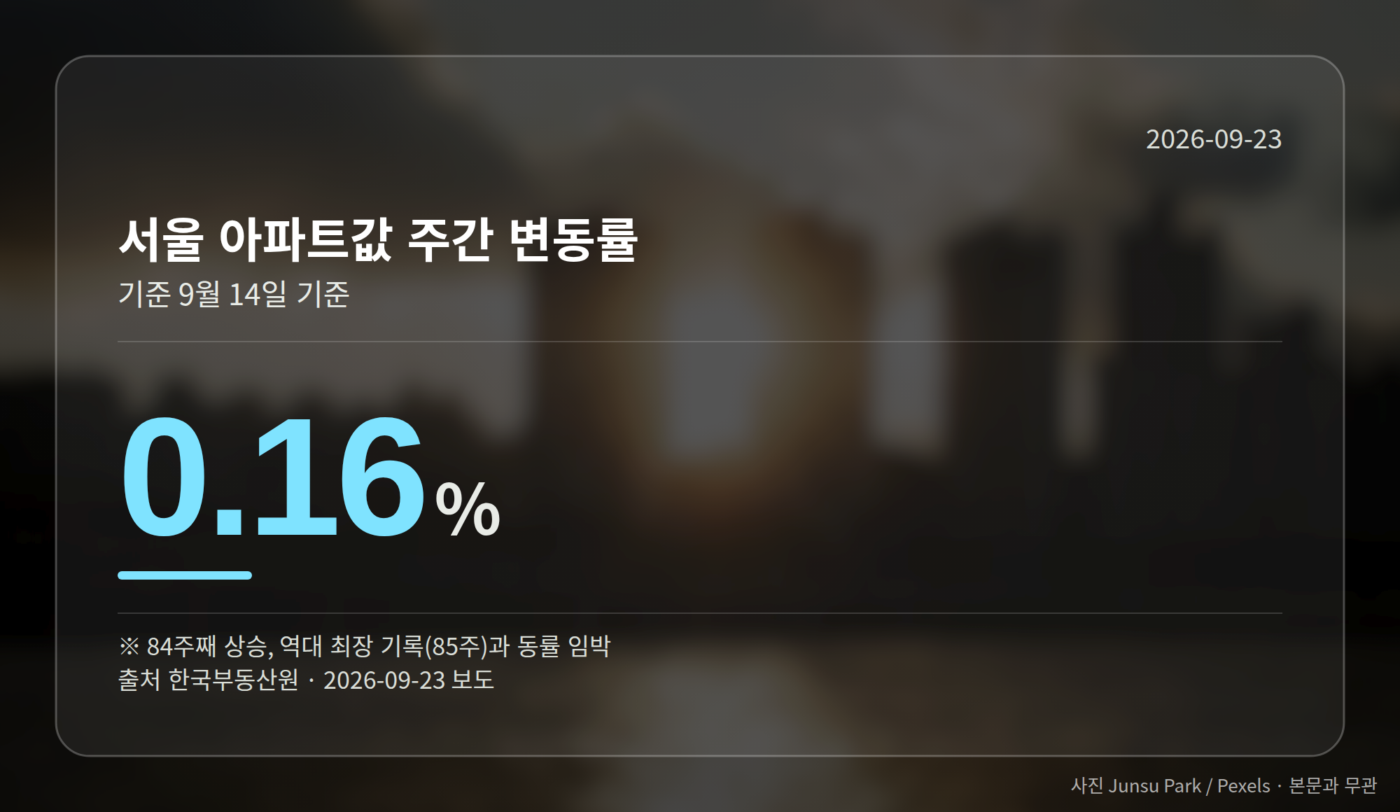 서울 아파트값 주간 변동률 0.16%와 84주 연속 상승을 보여주는 차트
