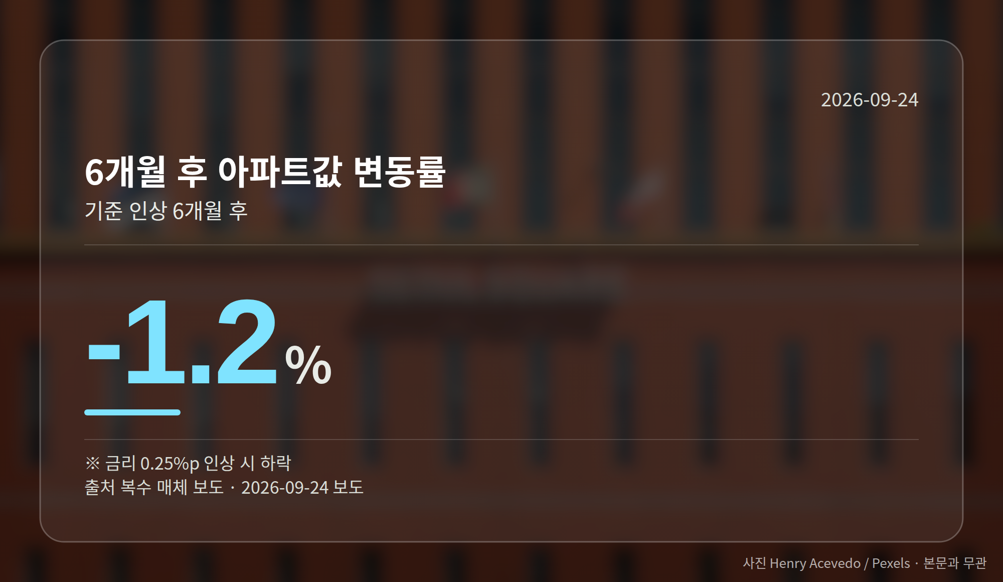 금리와 집값의 방향을 대비해 보여주는 그래프 이미지