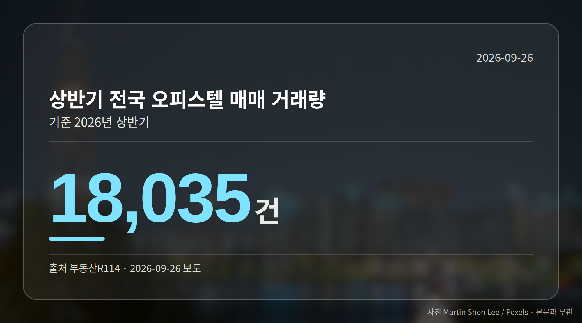 상반기 전국 오피스텔 매매 거래량 1만8035건을 보여주는 그래픽