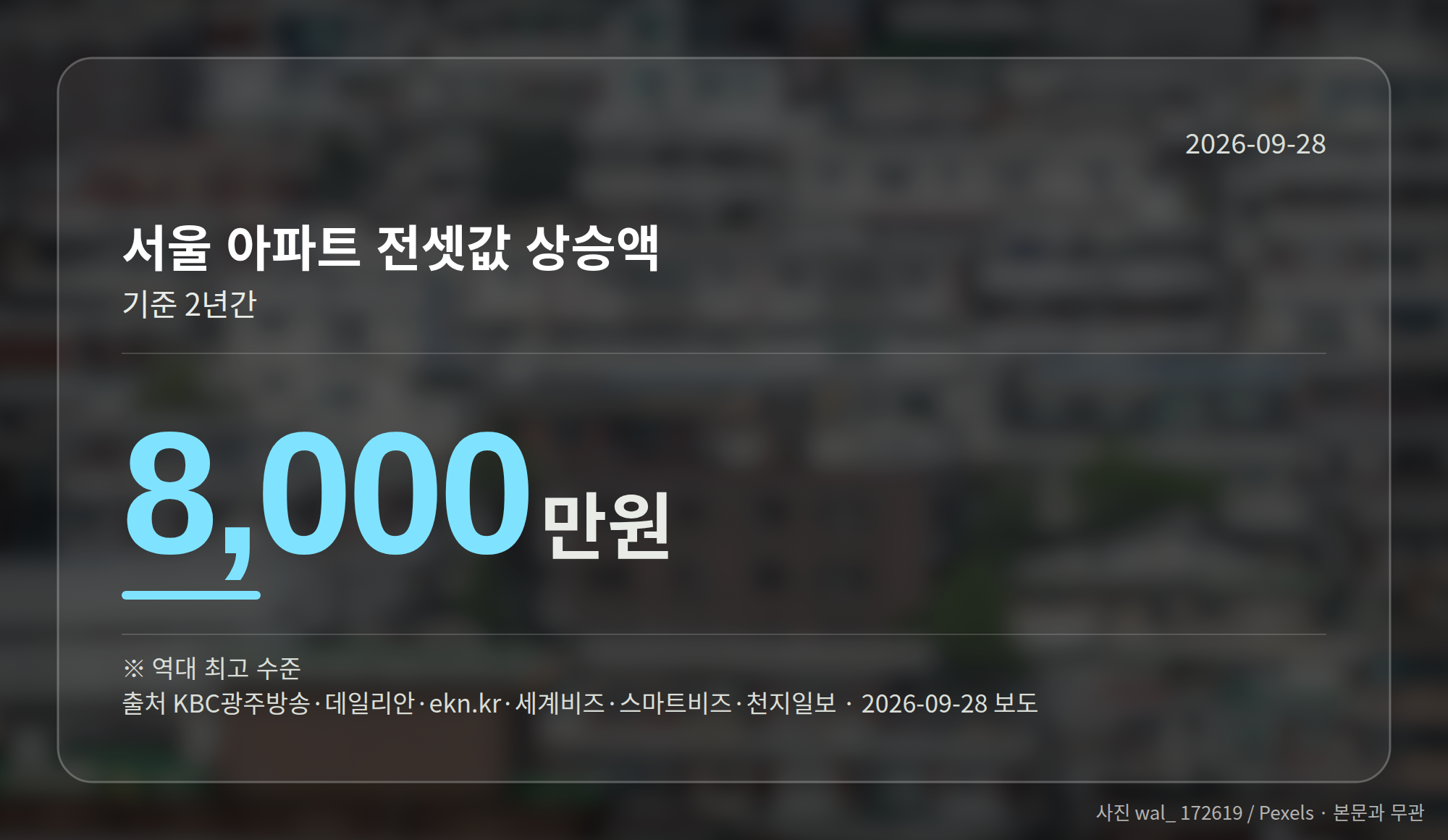 서울 아파트 전셋값이 2년간 8천만원 오른 것을 보여주는 그래프