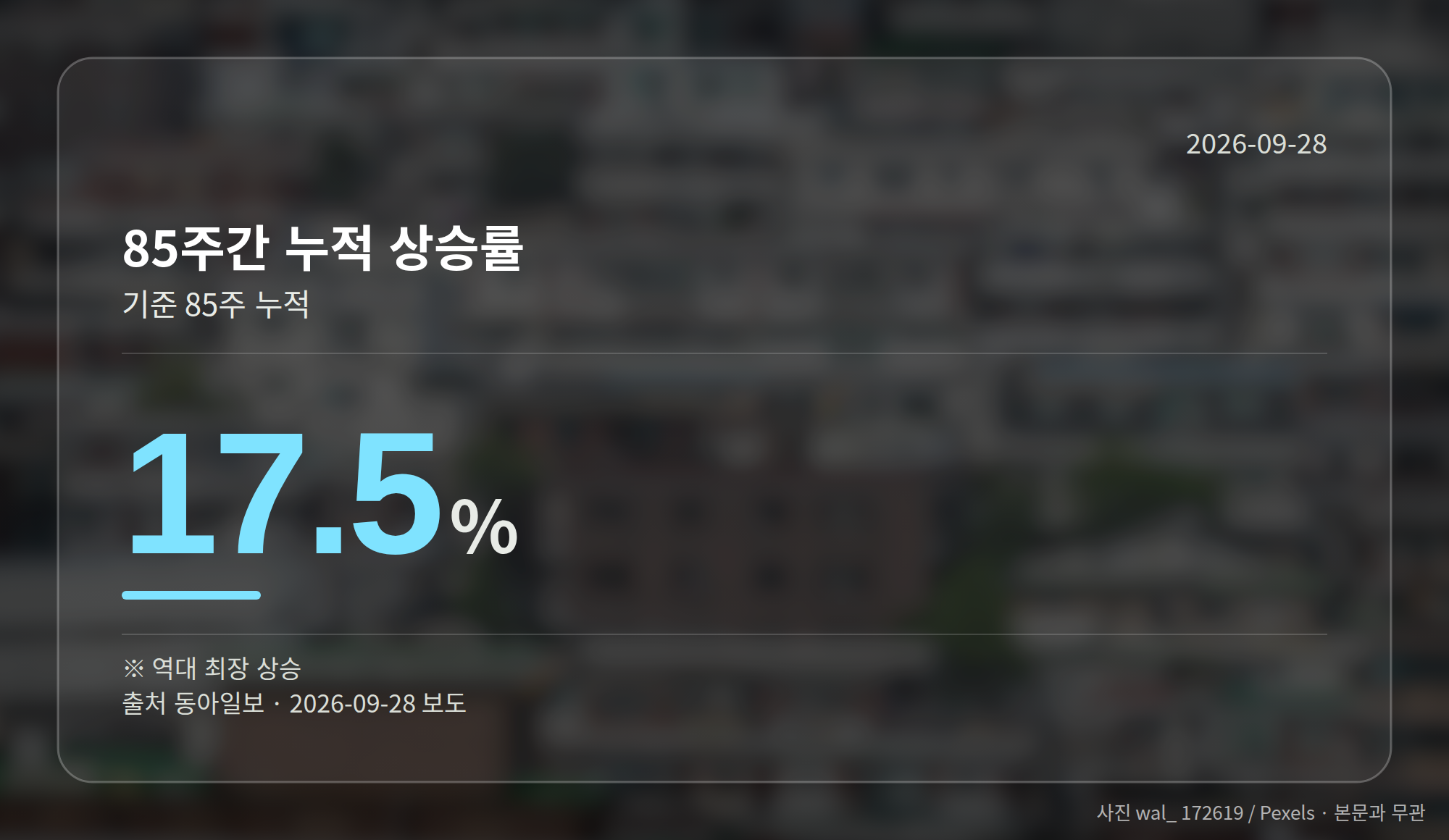 서울 아파트값 85주 연속 상승 누적 상승률을 나타내는 차트