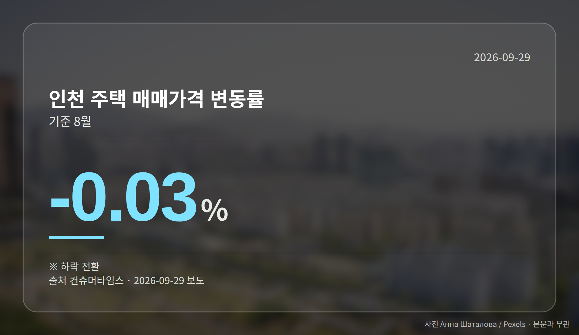 인천 8월 주택 매매가격 변동률을 보여주는 그래프