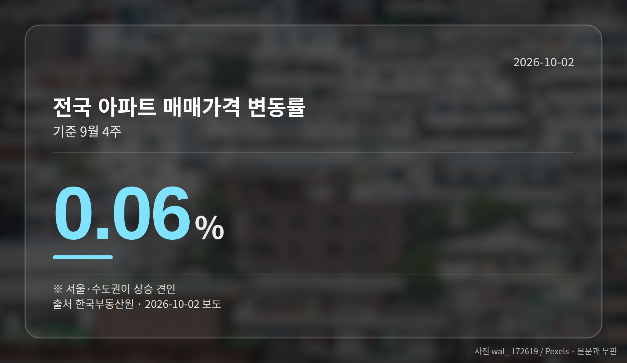 전국 아파트 매매가격 변동률을 보여주는 막대 그래프