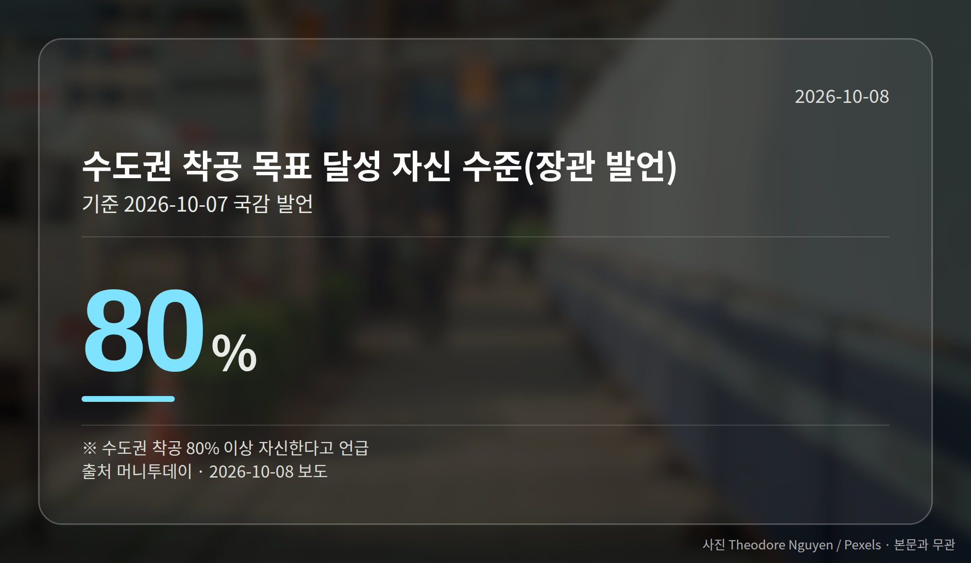 수도권 착공 목표 달성 자신 수준 80%를 보여주는 그래프