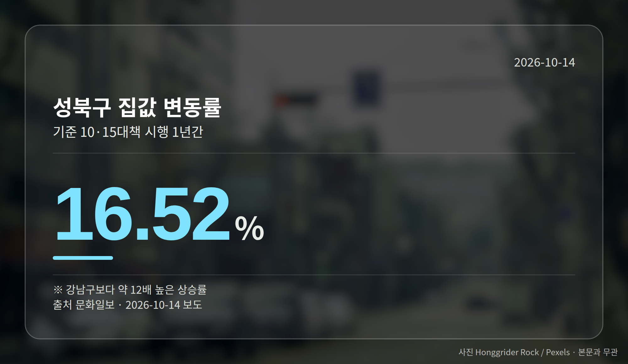 성북구와 강남구의 1년간 집값 변동률 비교 그래프