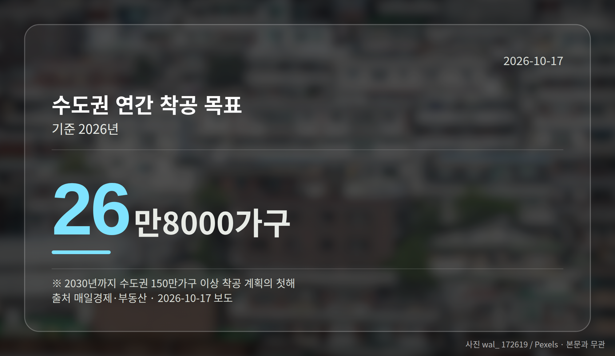수도권 연간 착공 목표 26만8000가구를 보여주는 수치 카드