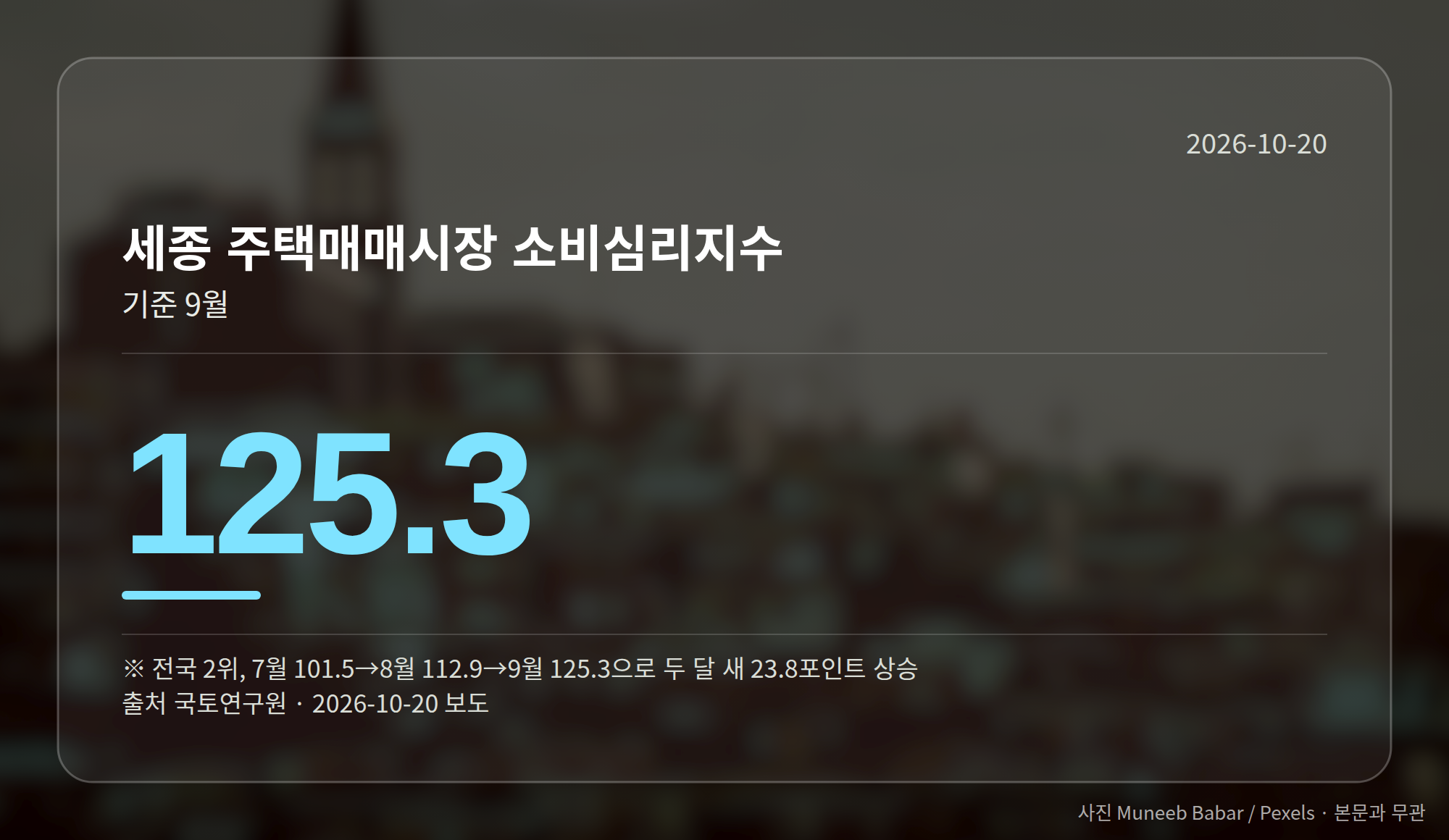세종 주택매매시장 소비심리지수 추이 그래프