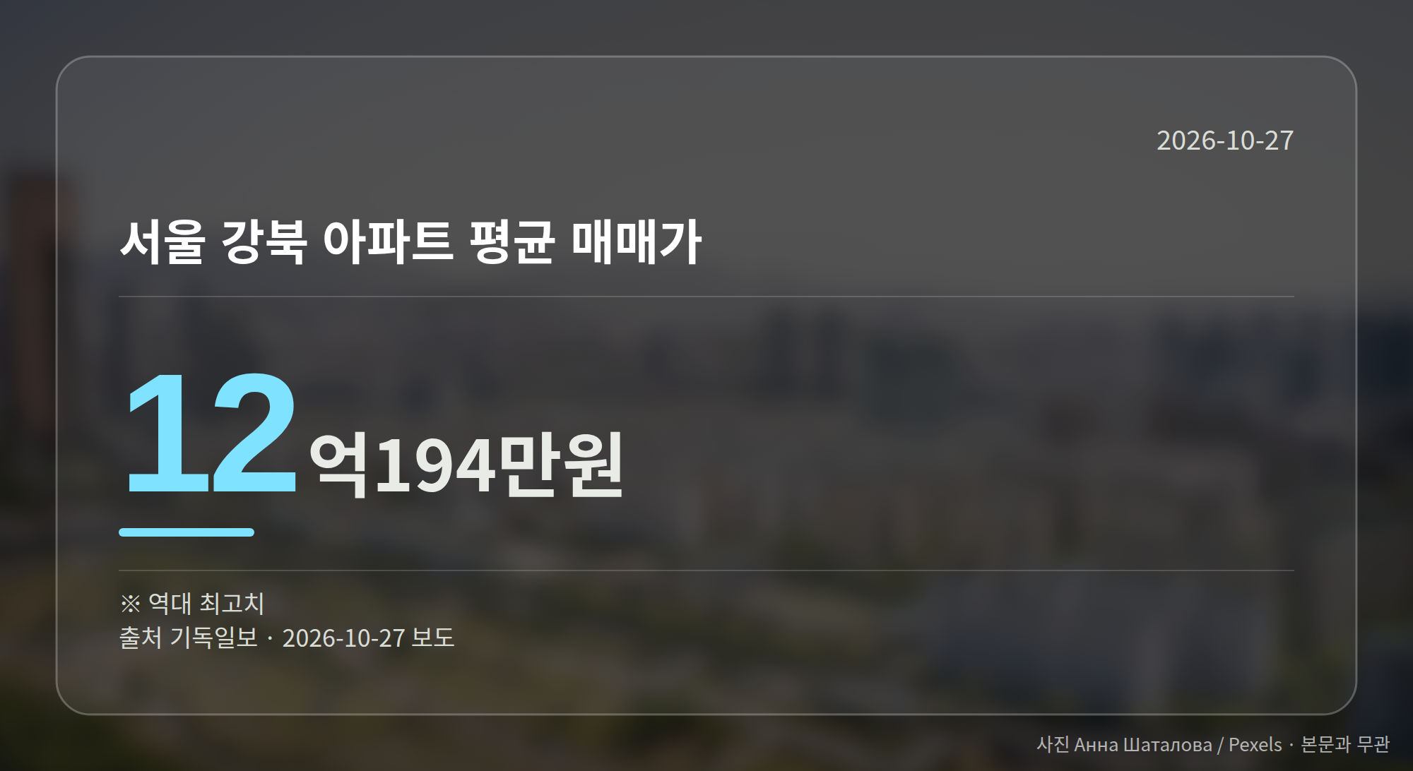 서울 강북 아파트 평균 매매가 12억194만원을 보여주는 숫자 카드