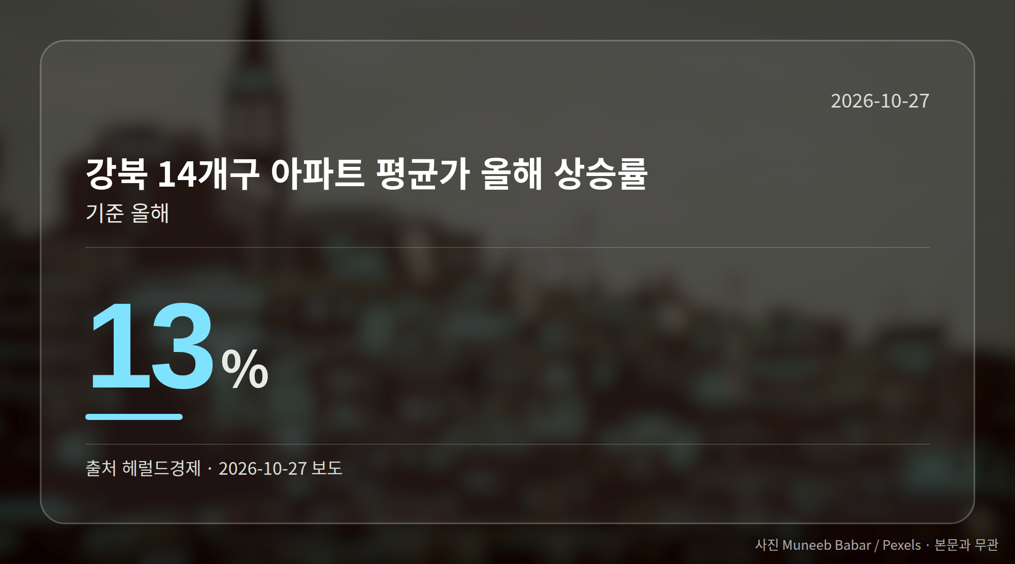 강북 14개구 아파트 평균가 올해 상승률을 보여주는 막대 그래프