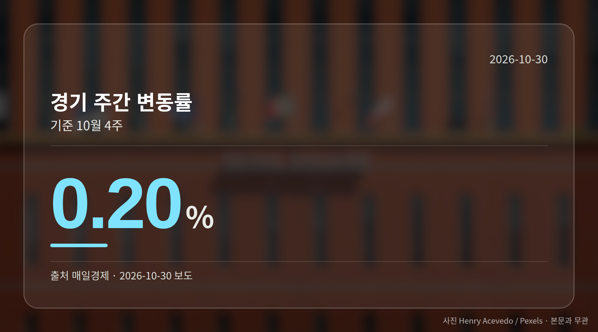 경기 주간 변동률 0.20%를 서울과 비교해 보여주는 그래프