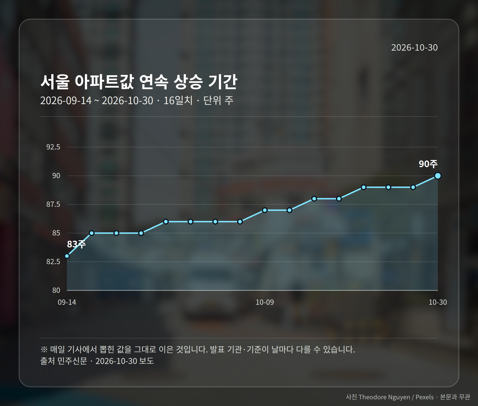 추이 그래프